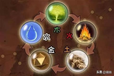 金木水火土順序|五行 (木火土金水)